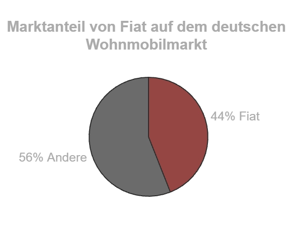 Wohnwagen-gutachter-frankfurt